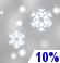 Slight Chance Snow. Chance for Measurable Precipitation 10%